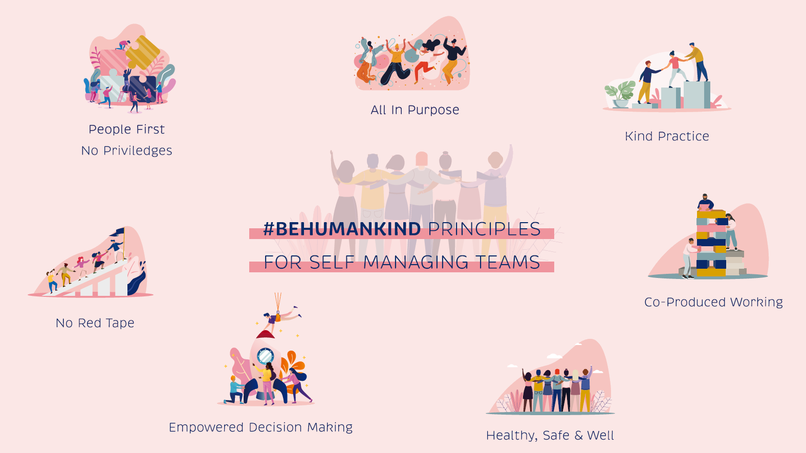 Managing Teams